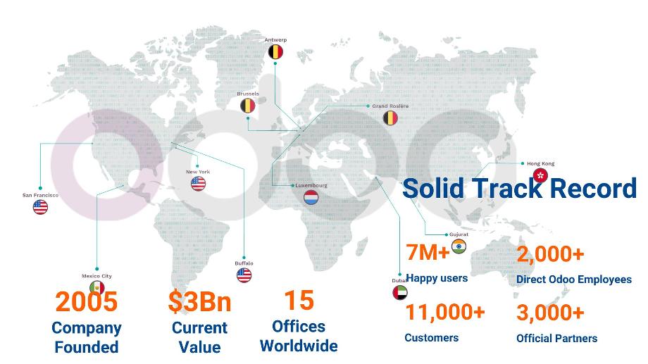 Odoo global reach — 7M+ users, 11,000+ customers, 3,000+ partners
